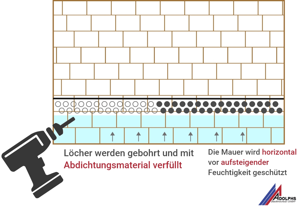 Horizontalsperre Grafik